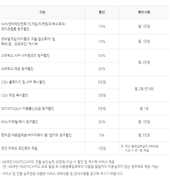 파인테크 카드 혜택은 알짜배기들만 모여있습니다.