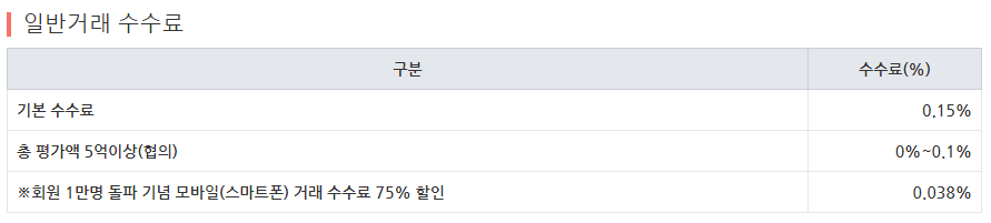 HTS코인 수수료