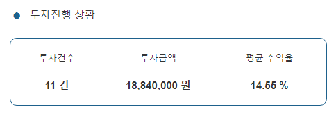 아나리츠 투자현황