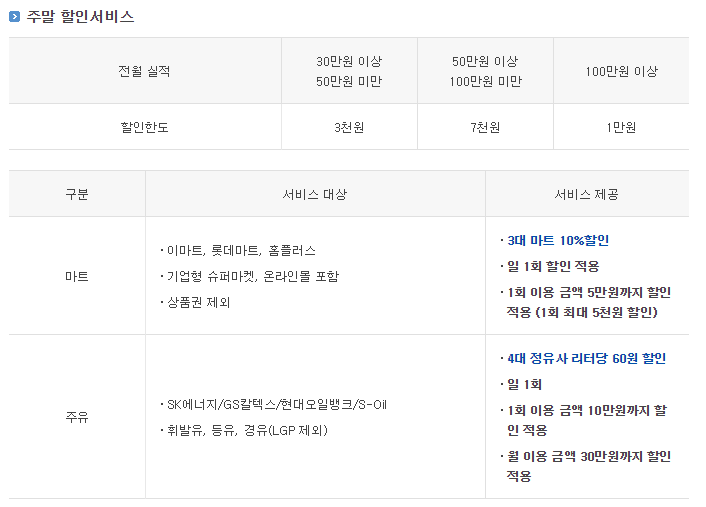 신한카드 Mr.Life 주말할인서비스