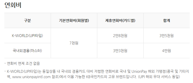 국민마스터UPI카드 연회비