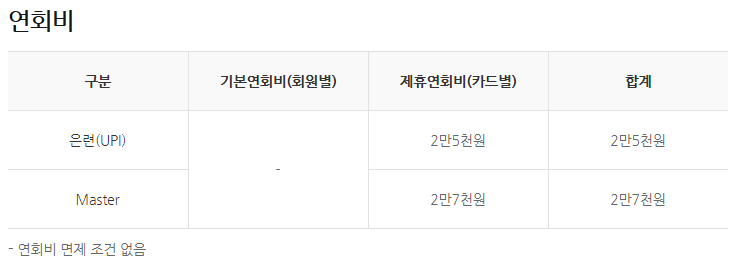 KT SUPER DC7 ANNUAL FEE
