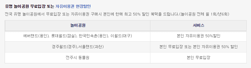 스탠다드 차타드 마블 체크카드 놀이공원 혜택