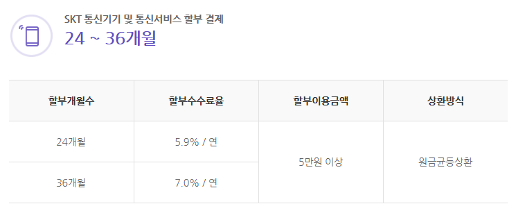 T라이트할부
