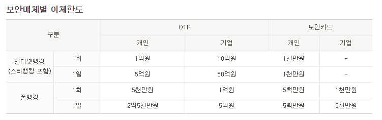 KB스타뱅킹 이체한도 조회 감액