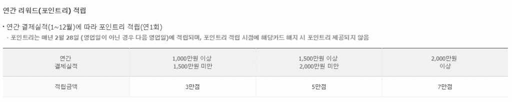 연간 리워드