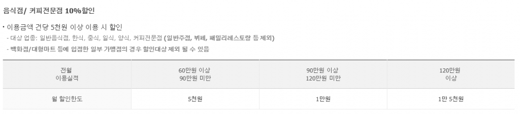 커피전문점 할인