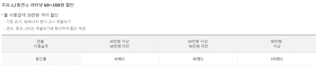 주유소 할인