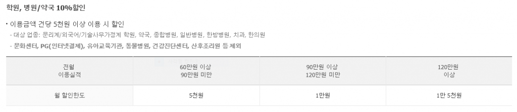 학원, 병원 할인