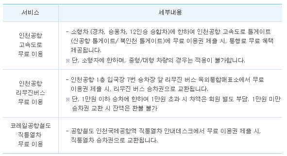 인천공항 교통혜택