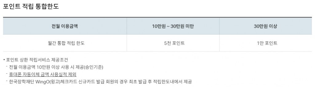 윙고 체크카드 포인트 적립 한도