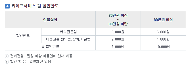 농협-파이-라이프서비스-한도