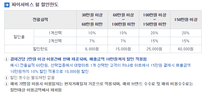 농협-파이서비스-할인한도