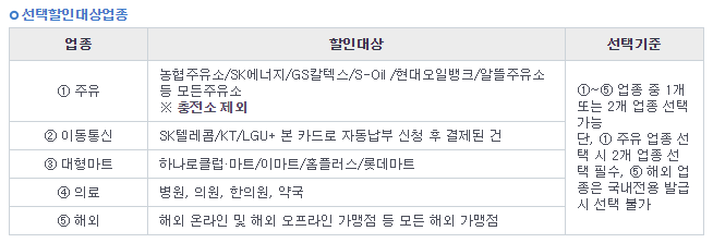 파이카드-선택업종