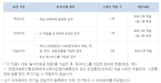 놀이터적금 금리우대