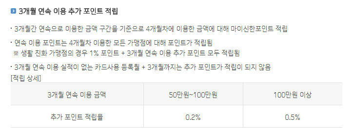 23.5 포인트 추가 적립