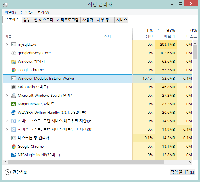 Windows Modules Installer Worker