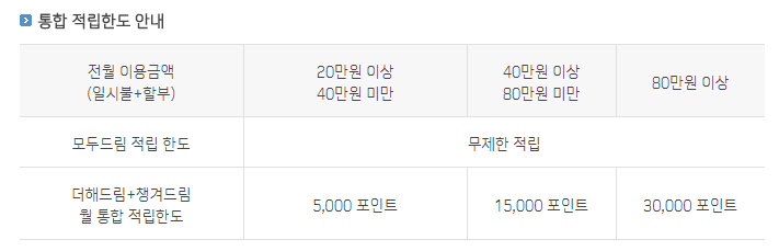 딥드립통합적립한도