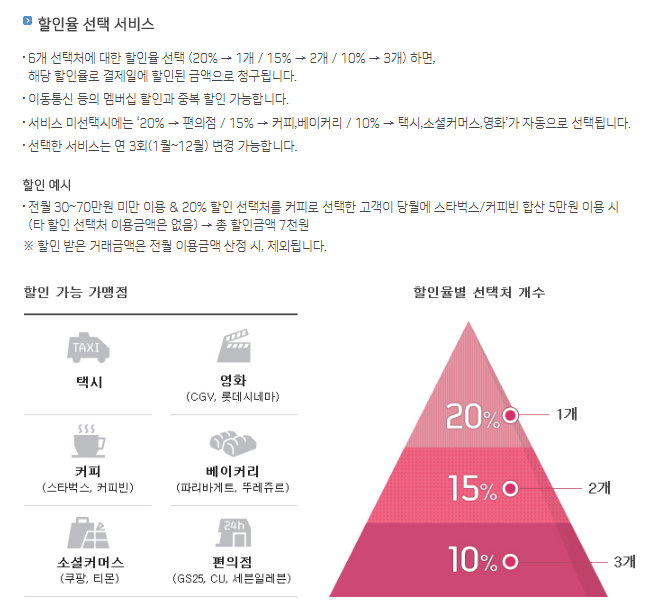 신한 욜로카드 할인