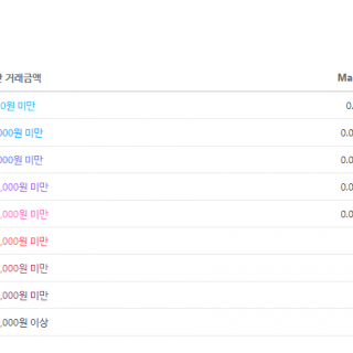 코인원 수수료율입니다