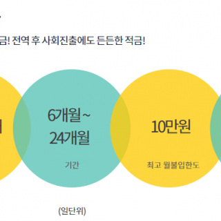 하나은행 군인적금 나라지킴이적금