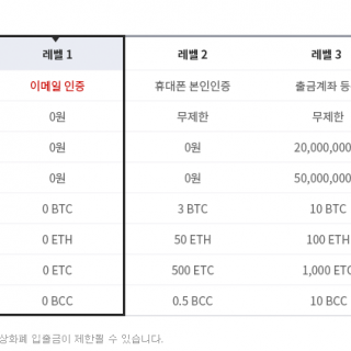 업비트 입금은 레벨2가 되어야 할 수 있습니다.