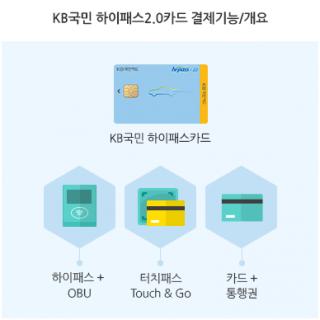 국민 하이패스 후불카드 사용방법
