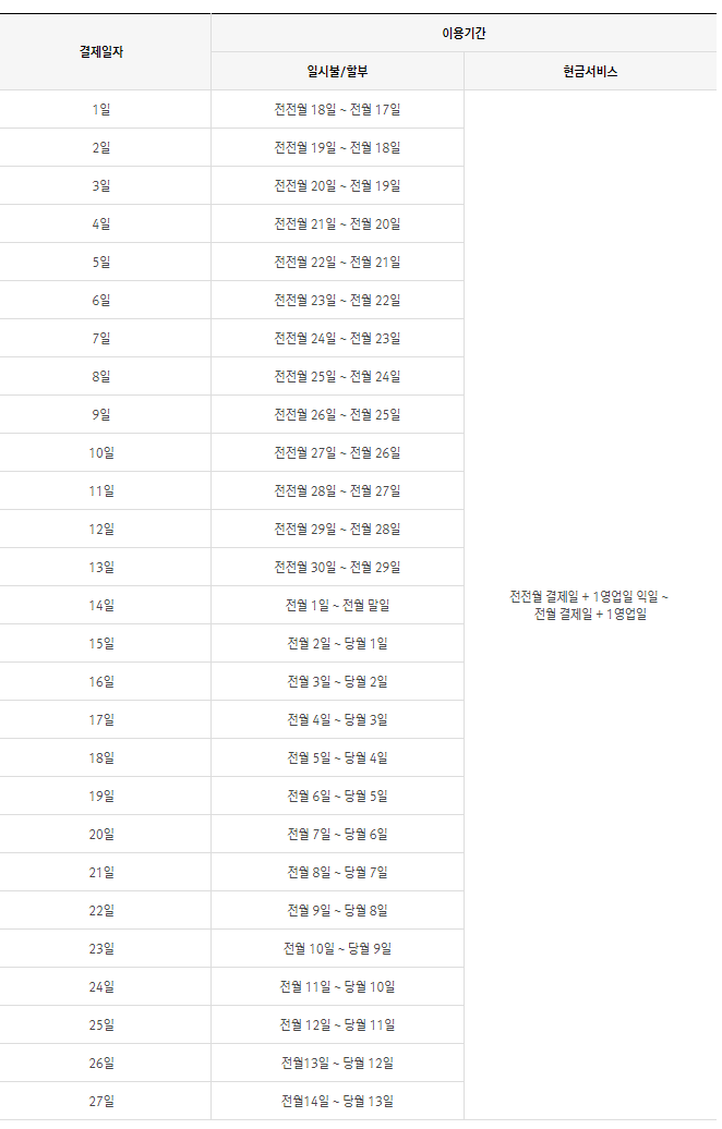신한카드 결제일별 이용기간 알아보기 | ㅇㅁㅈㅁ