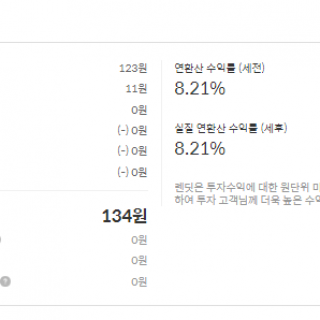 렌딧 투자 후기