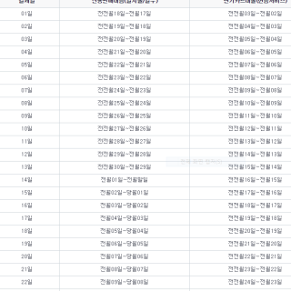 농협 결제일별 이용기간