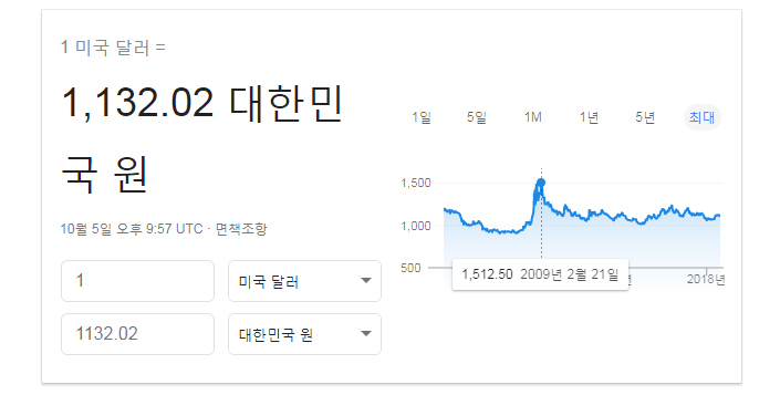 원달러 환율
