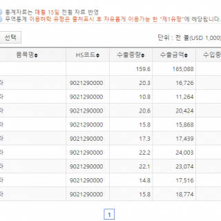 임플란트 수출입 통계